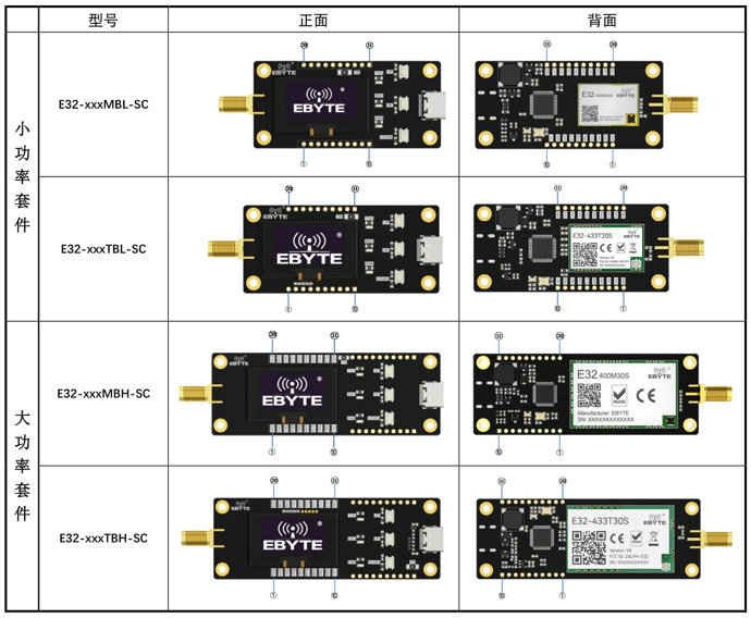 2 SC系列無線模塊脫機(jī)測試評(píng)估套件 2 SC系列無線模塊脫機(jī)測試評(píng)估套件