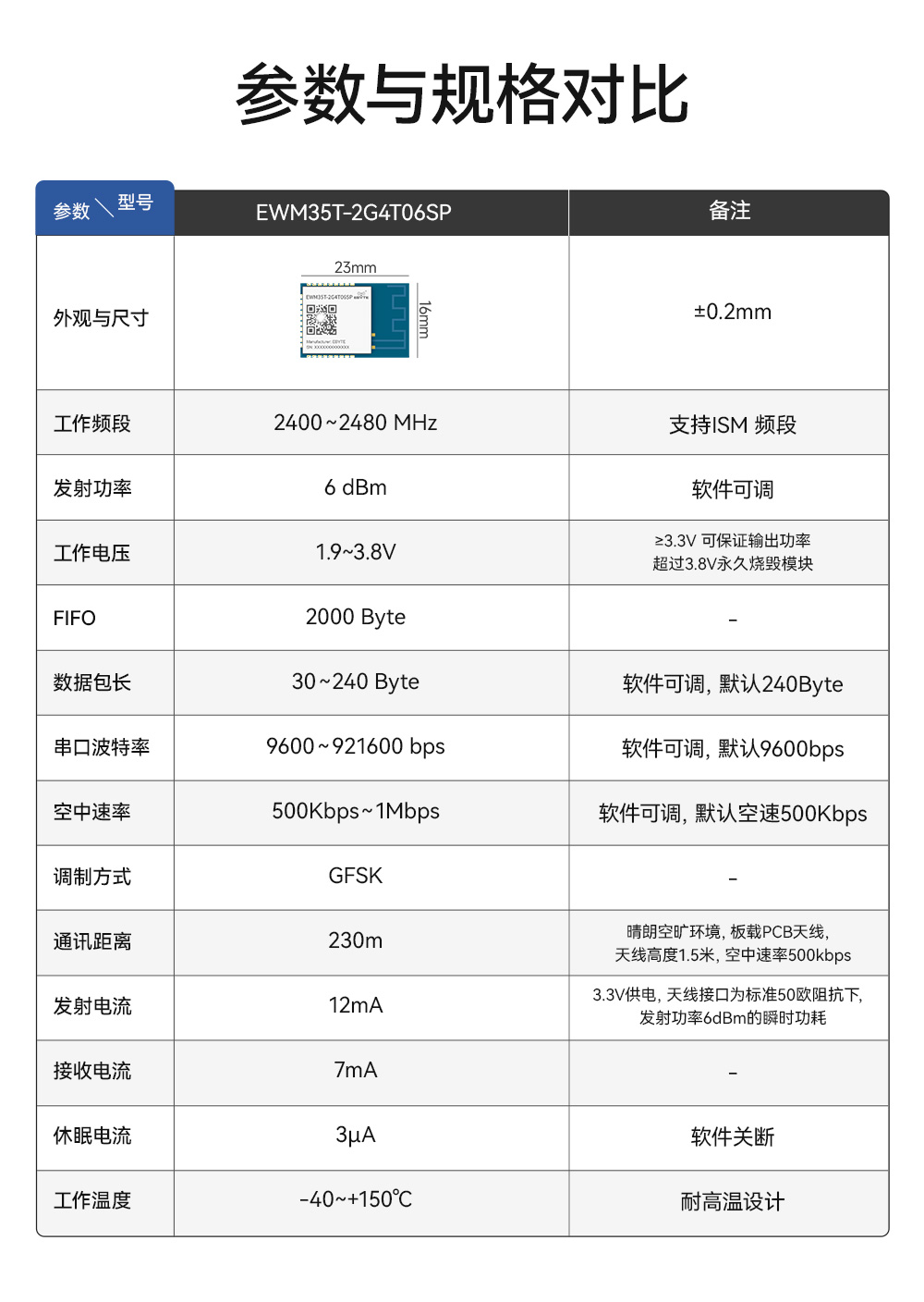 EWM35T-2G4T06SP 車規(guī)級耐超高溫?zé)o線透傳模塊  (3)