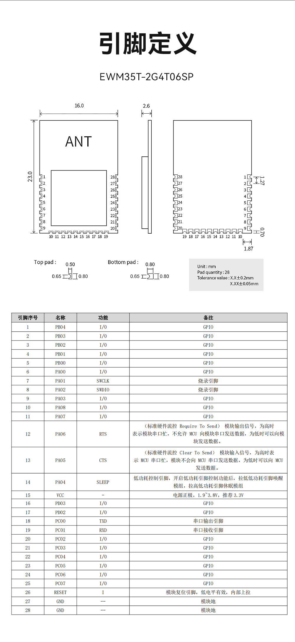 EWM35T-2G4T06SP 車規(guī)級耐超高溫?zé)o線透傳模塊  (11)