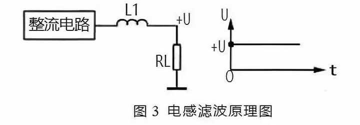 3電感濾波原理 3電感濾波原理