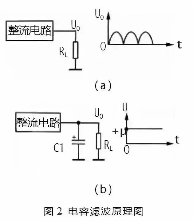 2電容濾波 2電容濾波