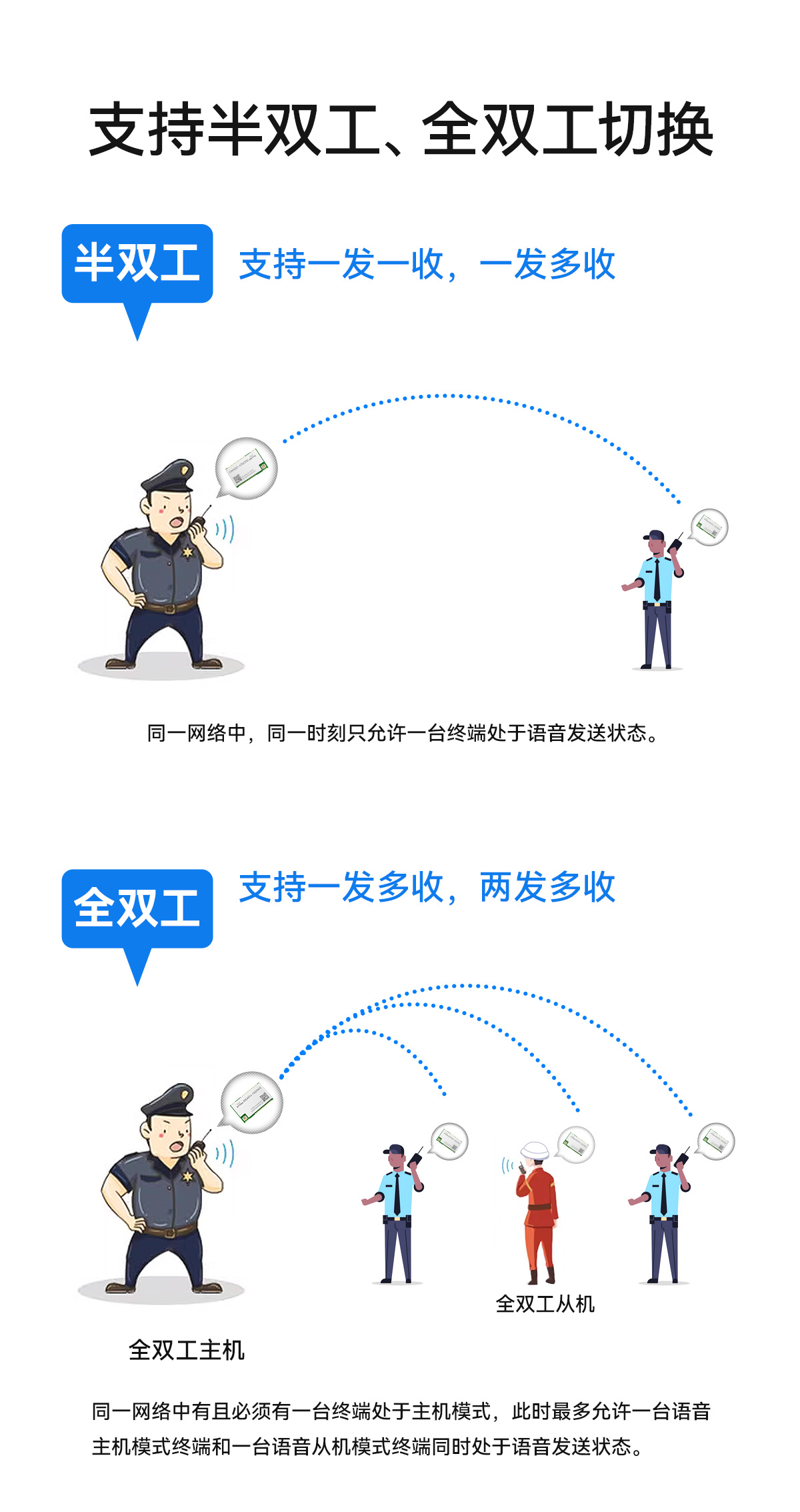 EWM201-470A30S 無線音頻對講模塊詳情 (6)