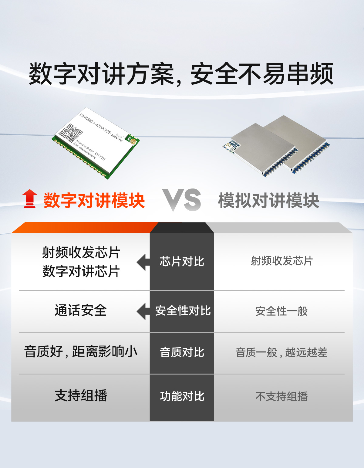 EWM201-470A30S 無線音頻對講模塊詳情 (5)