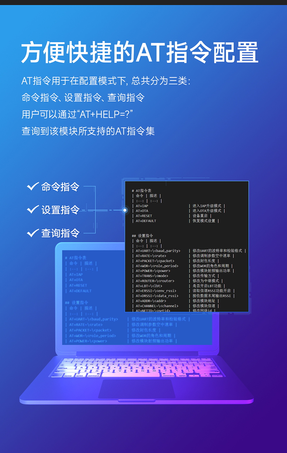 E290-400T30S 磐啟微PAN3060芯片ChirpIoT?擴頻無線模塊 (9)