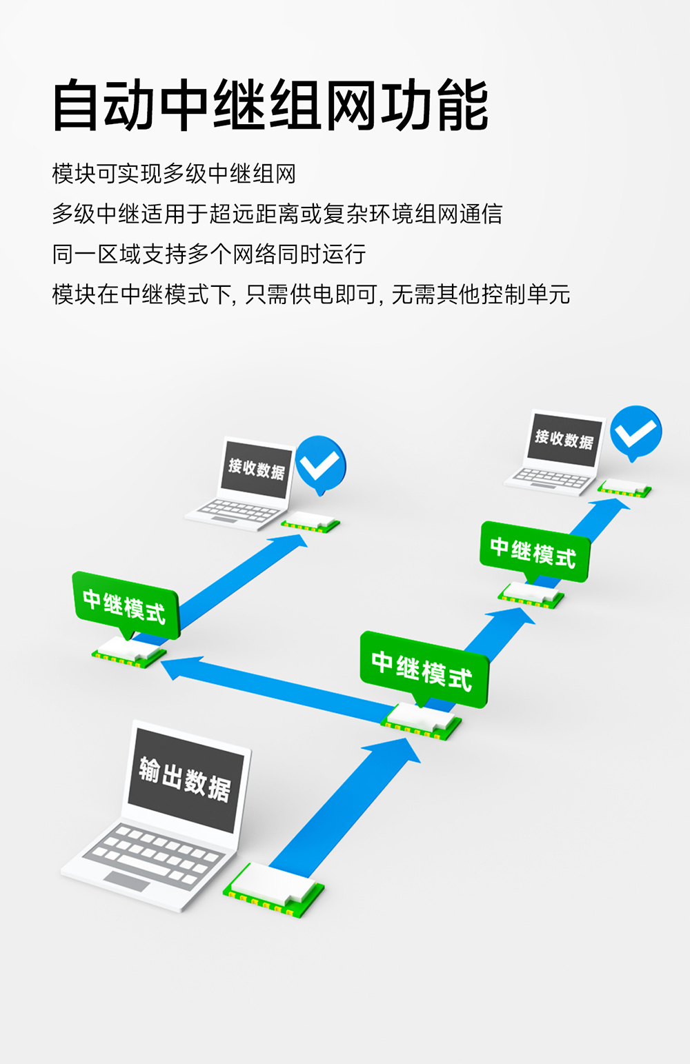 E290-400T30S 磐啟微PAN3060芯片ChirpIoT?擴頻無線模塊 (10)