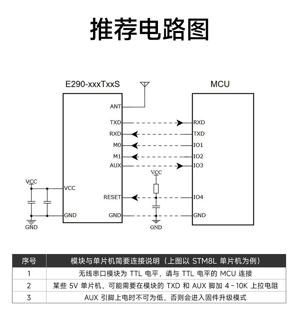 E290-400T30S 磐啟微PAN3060芯片ChirpIoT?擴頻無線模塊 (15)