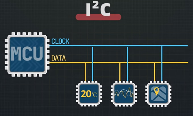 1 I2C總線上拉電阻 1 I2C總線上拉電阻