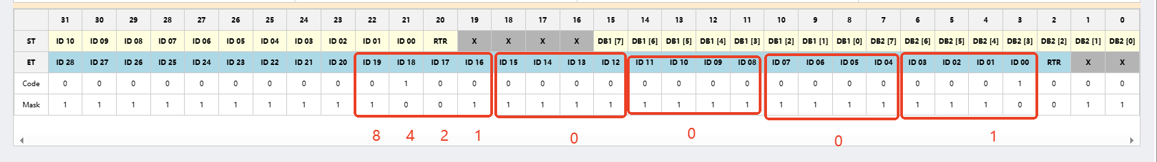 4 單過(guò)濾器CAN硬件過(guò)濾 4 單過(guò)濾器CAN硬件過(guò)濾