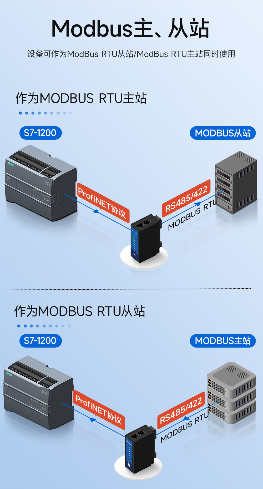PN1-D25PH雙網(wǎng)口Profinet網(wǎng)關(guān) (11)