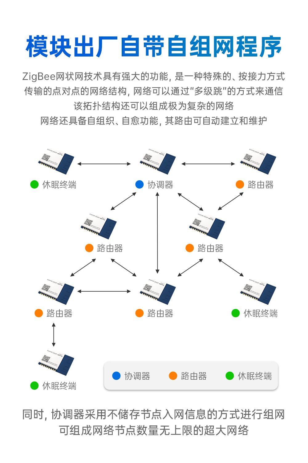 EWM181-Z04SP 簡單易用型zigbee模組 (3)