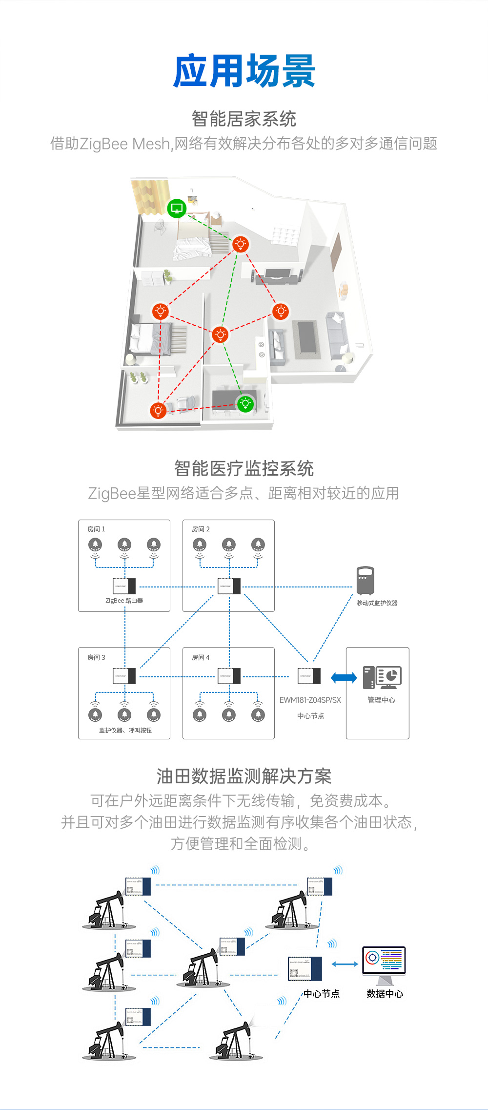 EWM181-Z04SP 簡單易用型zigbee模組 (10)