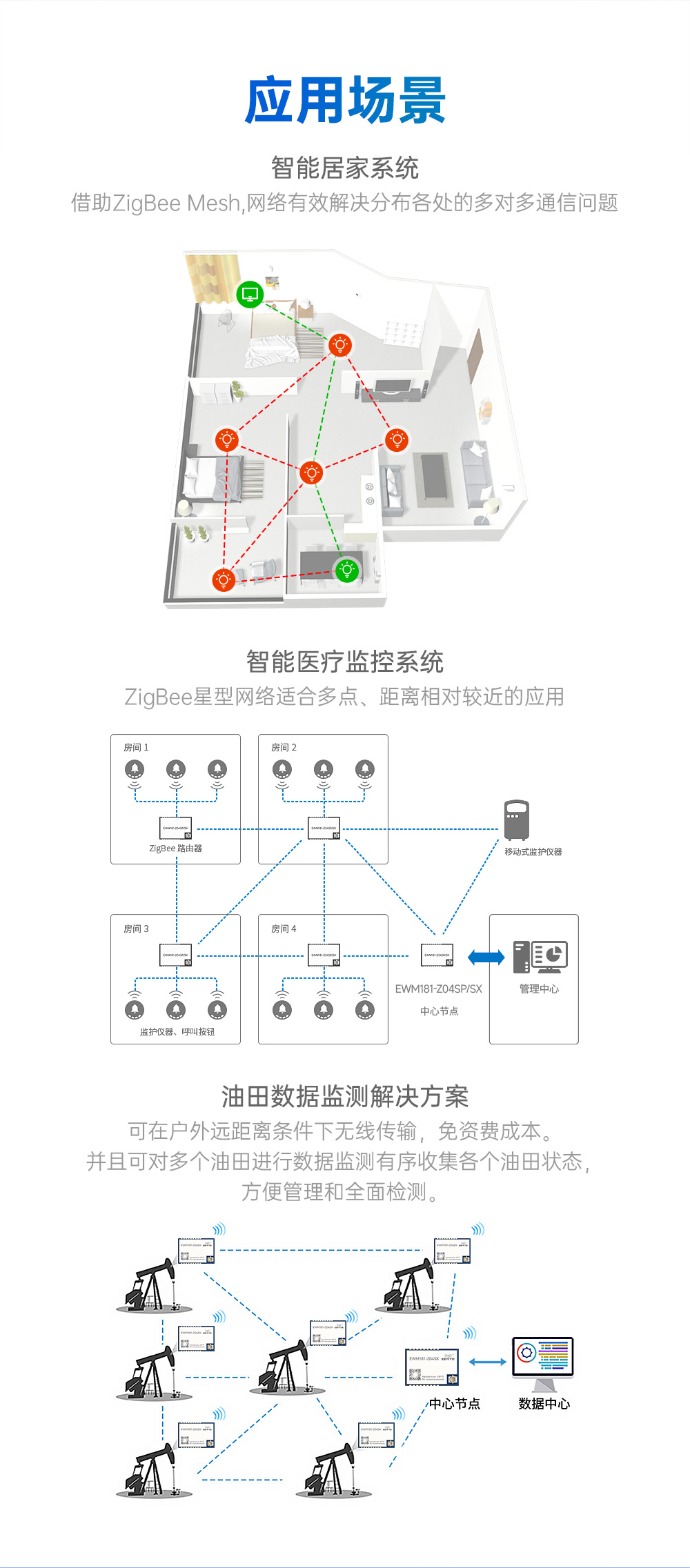 EWM181-Z04SX 簡(jiǎn)單易用型zigbee模組 (10)