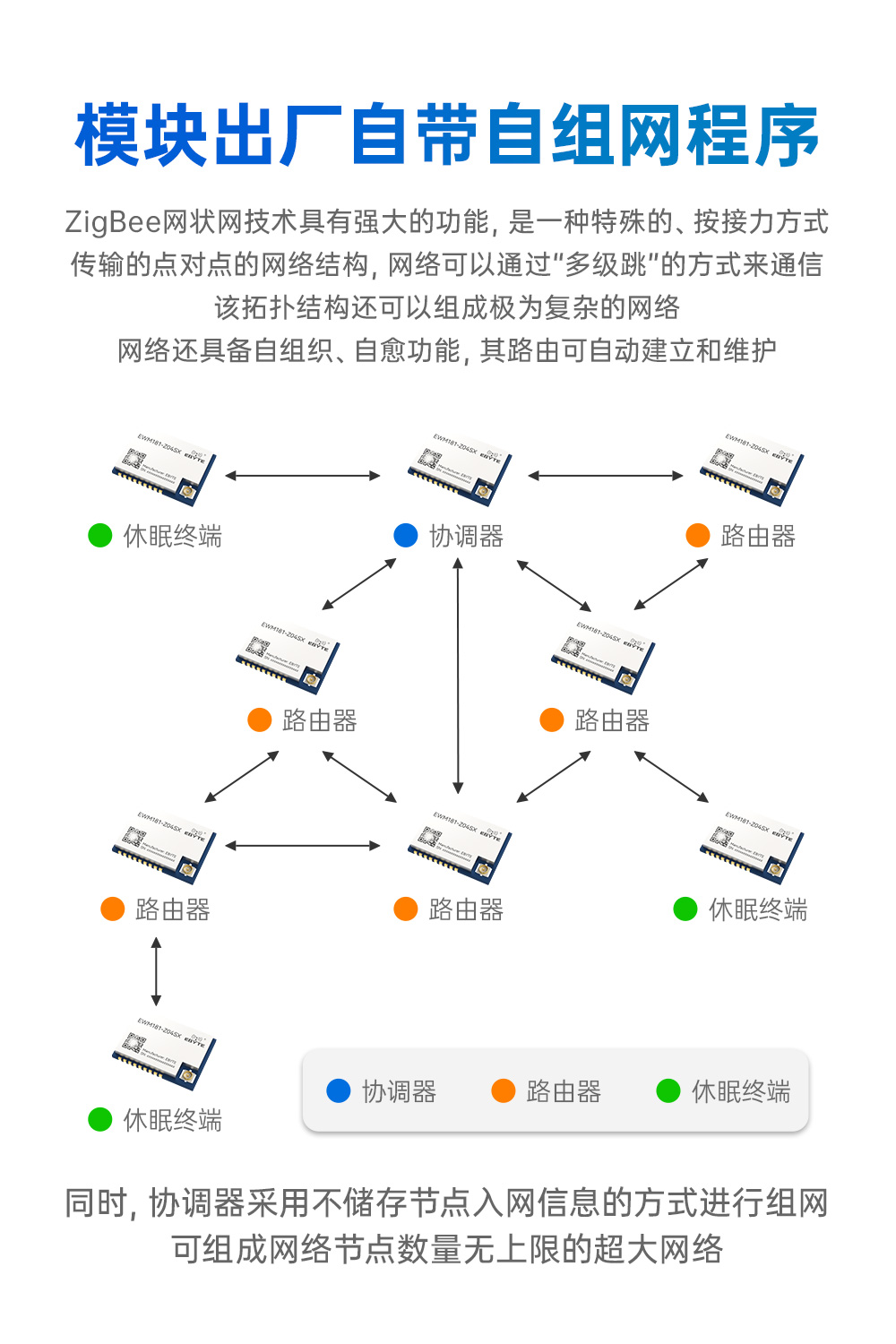 EWM181-Z04SX 簡(jiǎn)單易用型zigbee模組 (3)