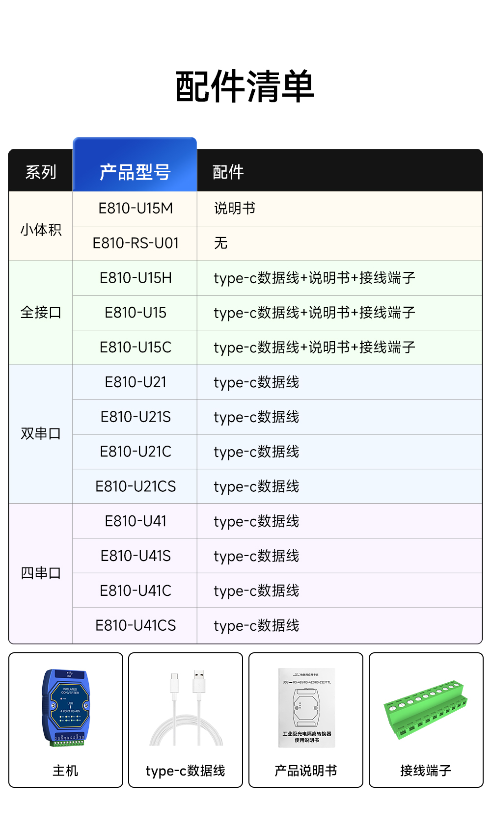 E810-U41  USB轉(zhuǎn)4路RS485串口模塊 (8)