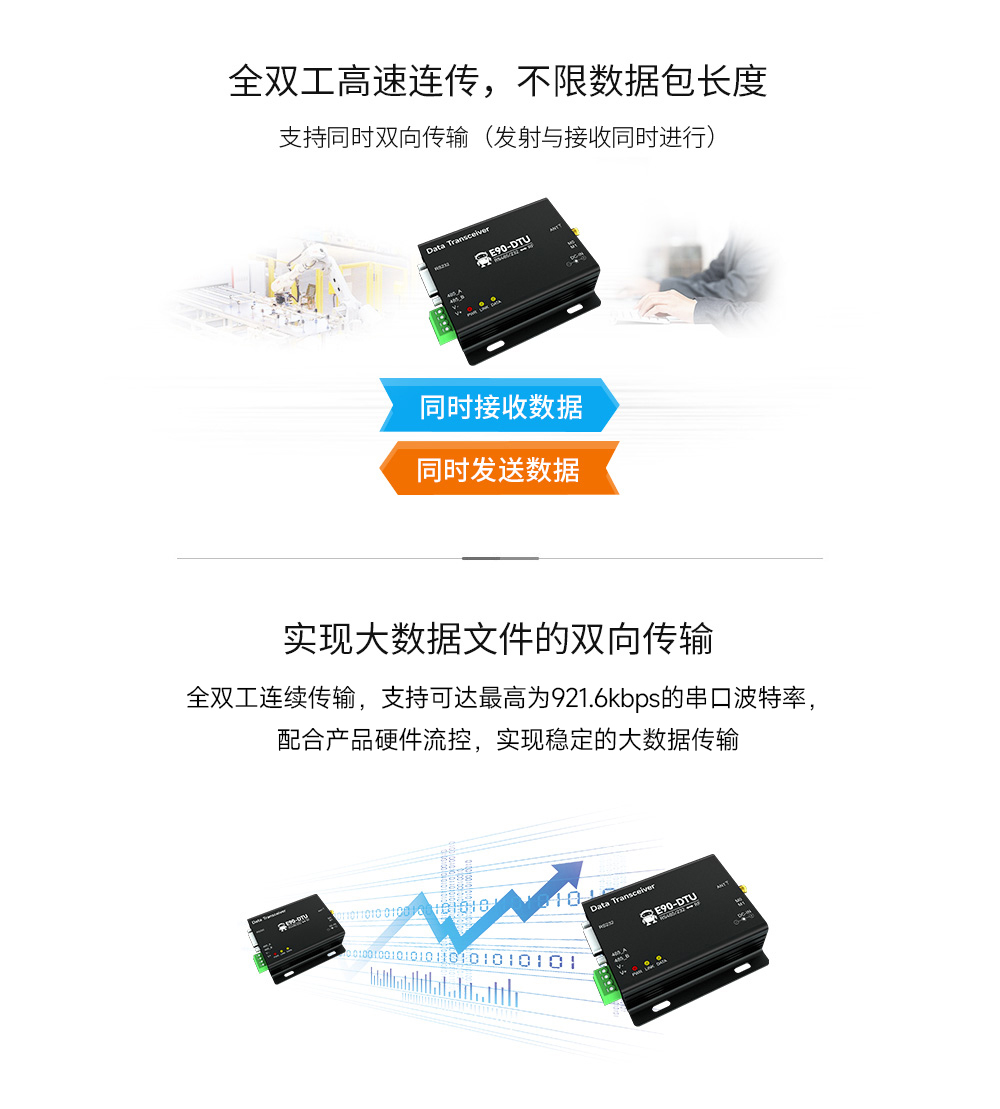 E90-DTU(2G4HD12)無線數(shù)傳電臺(tái)詳情 (1)