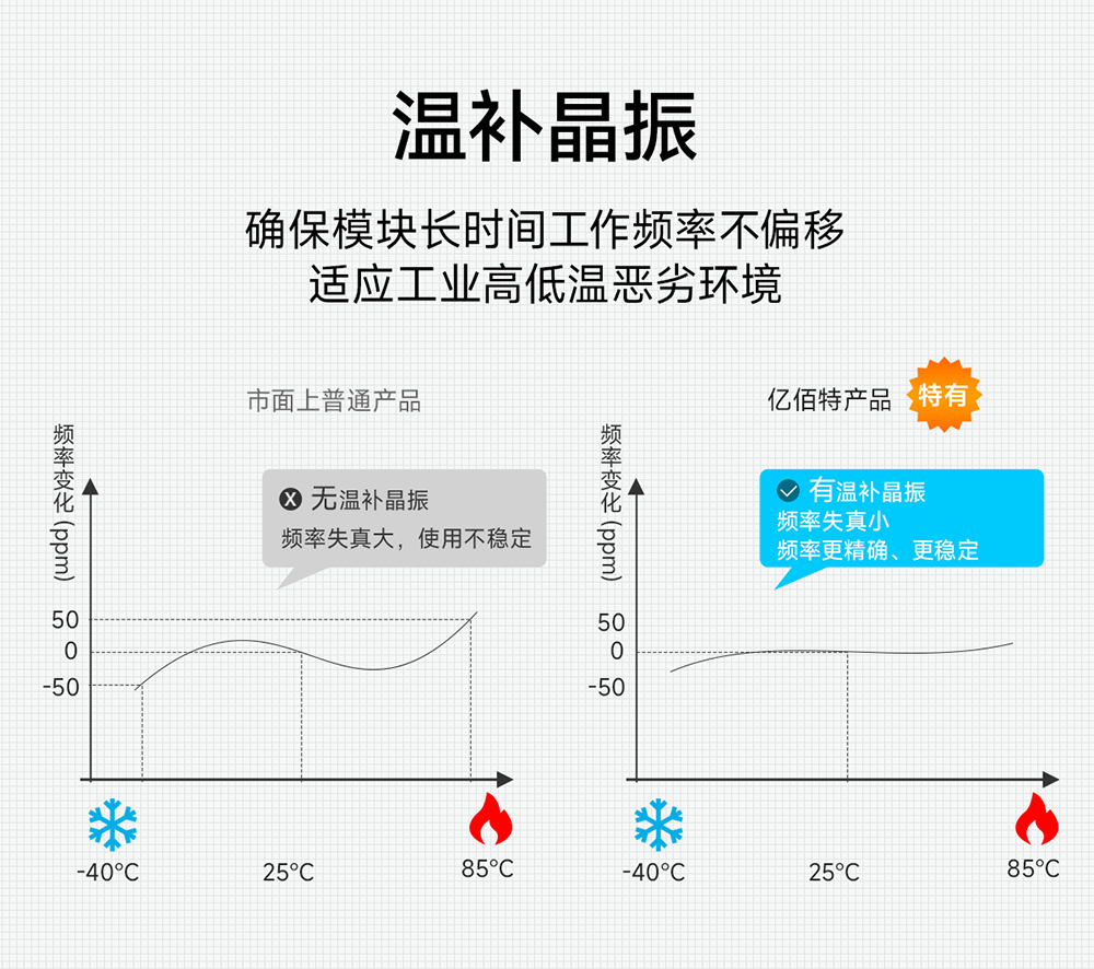 E90-DTU(2G4HD12)無線數(shù)傳電臺(tái)詳情 (5)