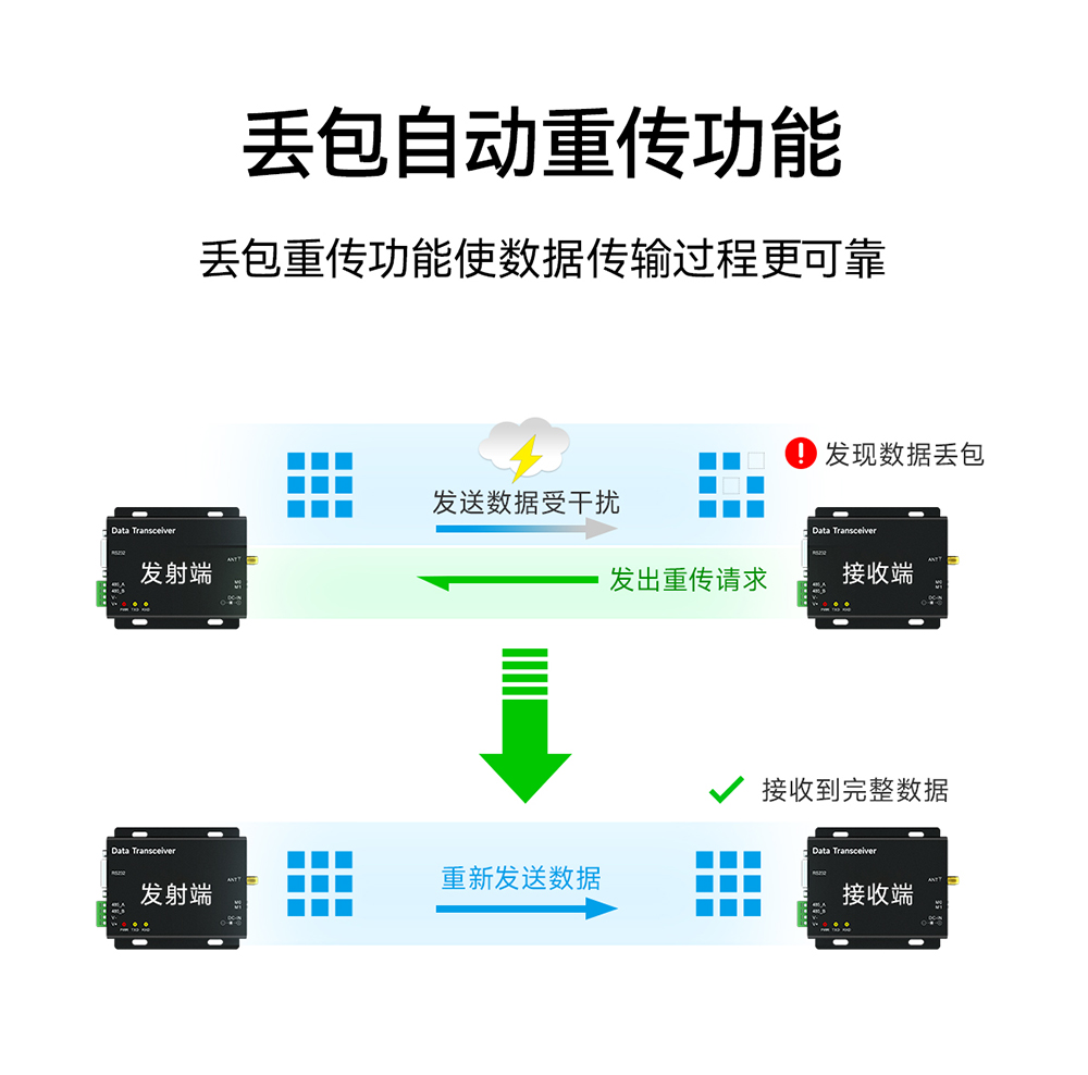 E90-DTU(2G4HD12)無線數(shù)傳電臺(tái)詳情 (4)