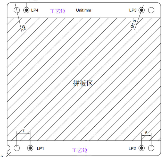 1 PCB工藝邊 1 PCB工藝邊