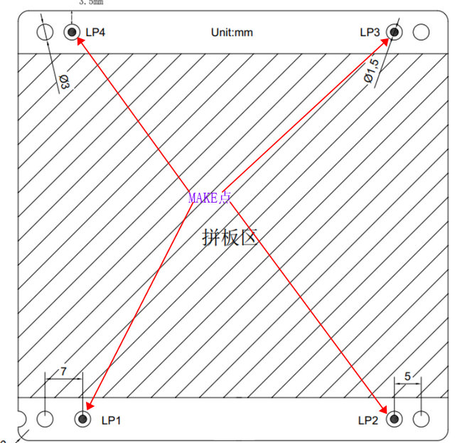 2 PCB工藝邊 2 PCB工藝邊