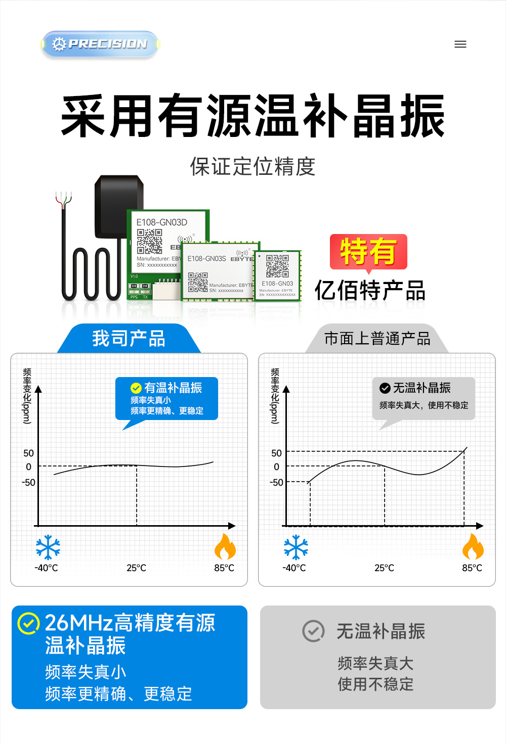 E108-GN03G高精度多模衛(wèi)星定位導(dǎo)航模塊 (10)