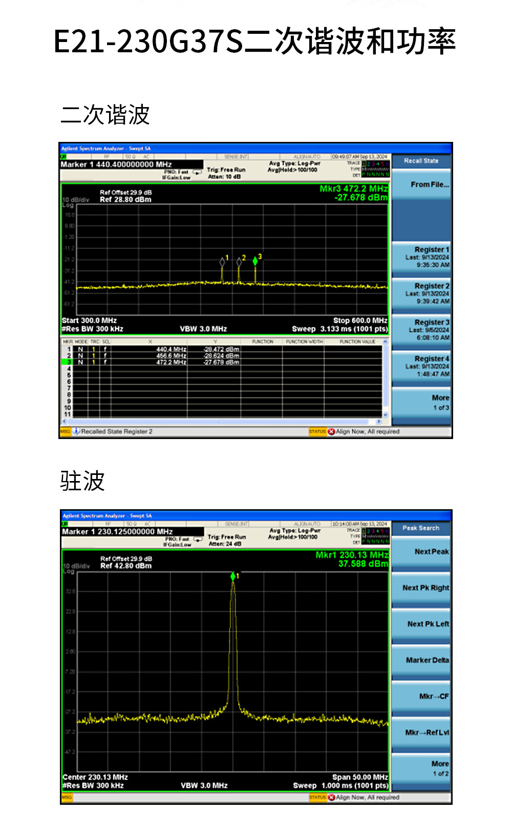 E21-230G37S 大功率PA模組 (2)