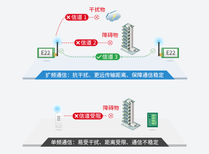 1 LoRa在智慧農(nóng)業(yè)中的應(yīng)用 1 LoRa在智慧農(nóng)業(yè)中的應(yīng)用