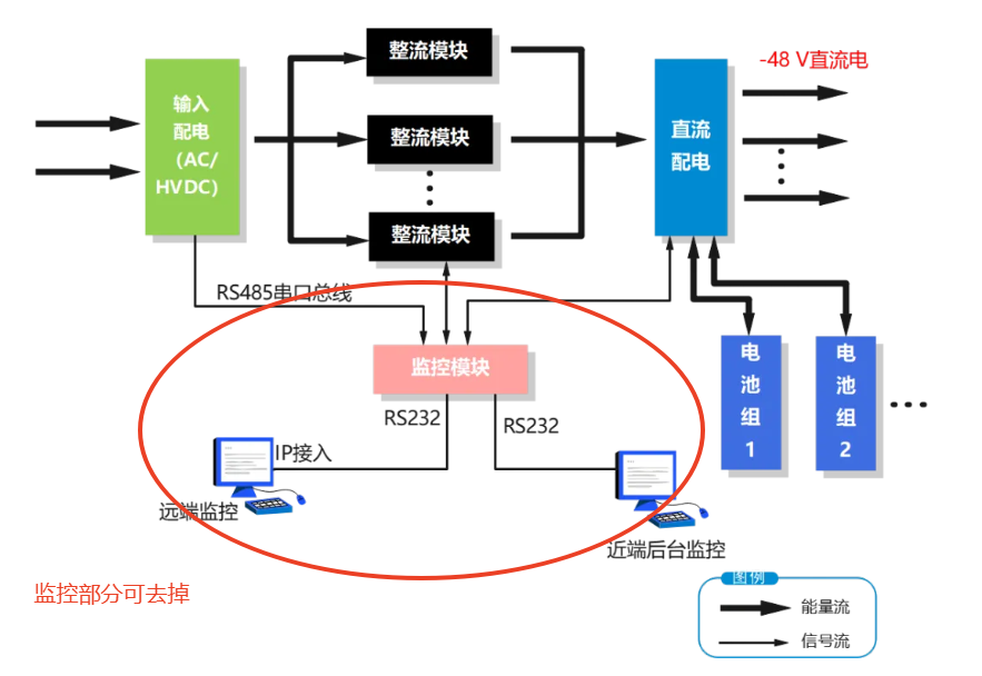 -48 V電源如何產(chǎn)生？