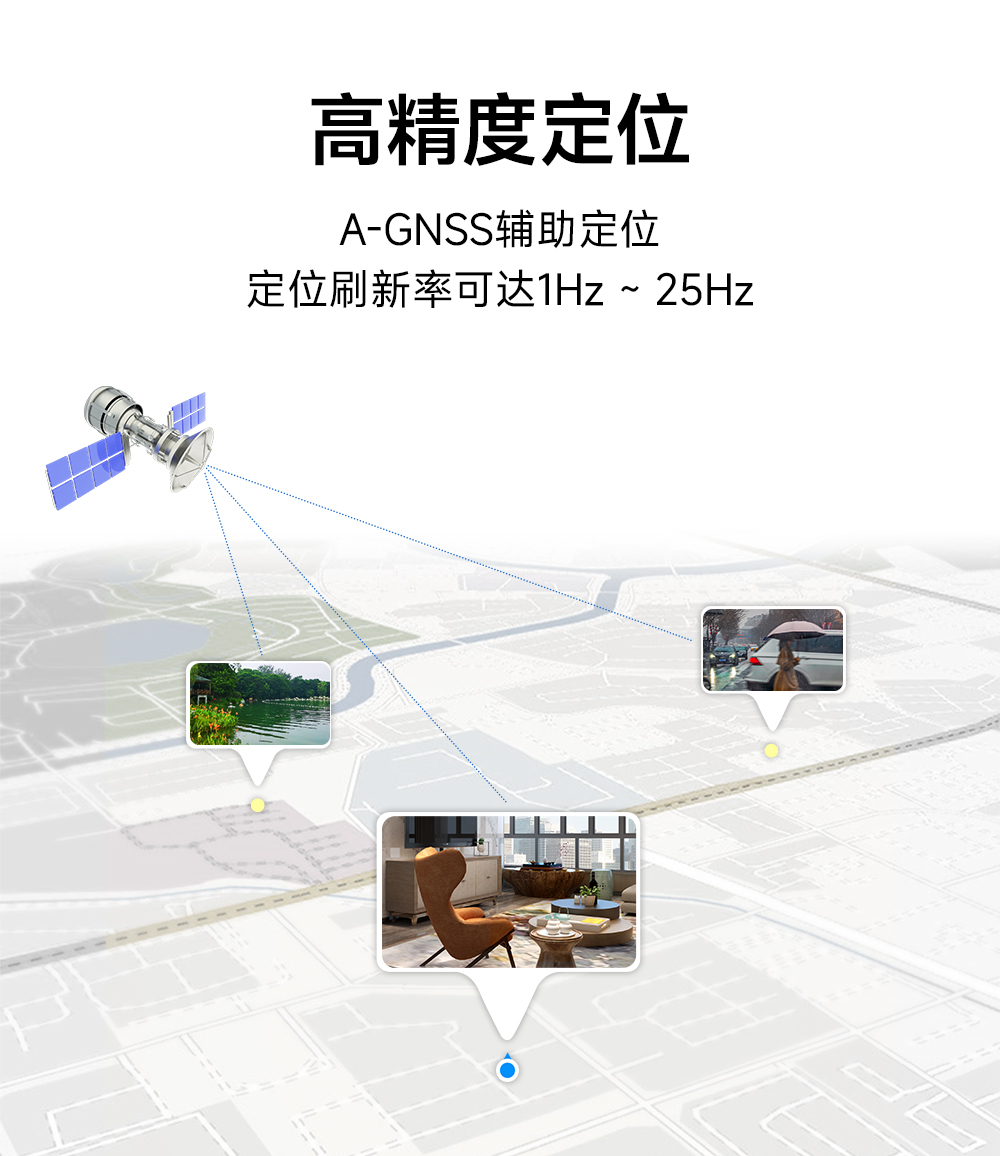 EWD108-GN04(485) 485接口GNSS衛(wèi)星定位導航模組