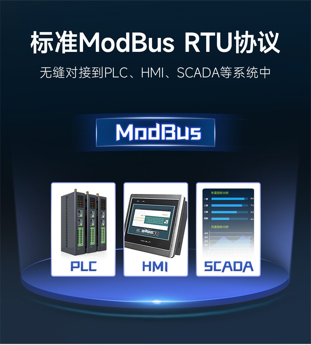 EWD108-GN05(485) 485接口GNSS衛(wèi)星定位導航模組