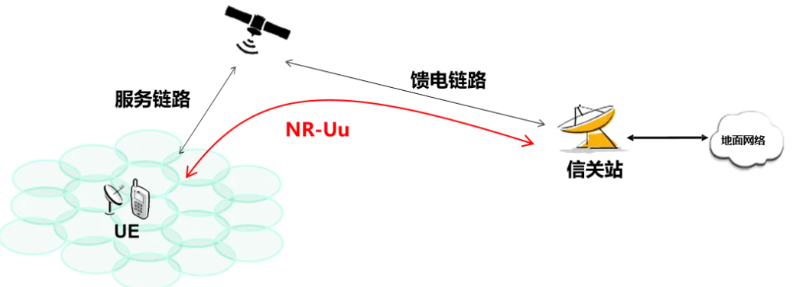 透明轉(zhuǎn)發(fā)