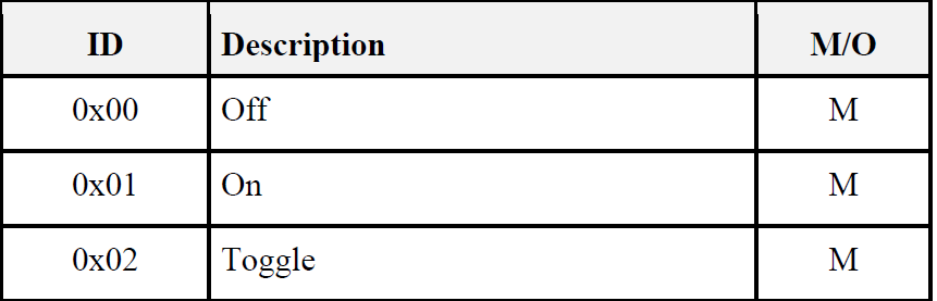 1 zigbee控制燈泡 1 zigbee控制燈泡