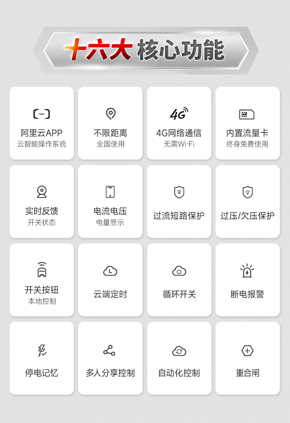 CE31-K02系列 4G智能空開遙控開關(guān)詳情 (3)