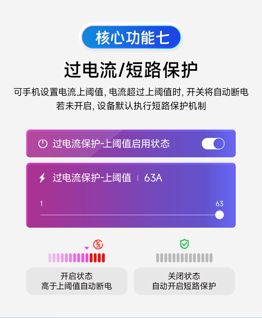 CE31-K02系列 4G智能空開遙控開關(guān)詳情 (10)