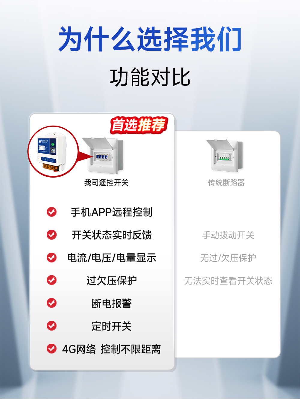 CE31-B01A-(E31-B01AT)-4G智能遙控開關(guān)詳情 (2)