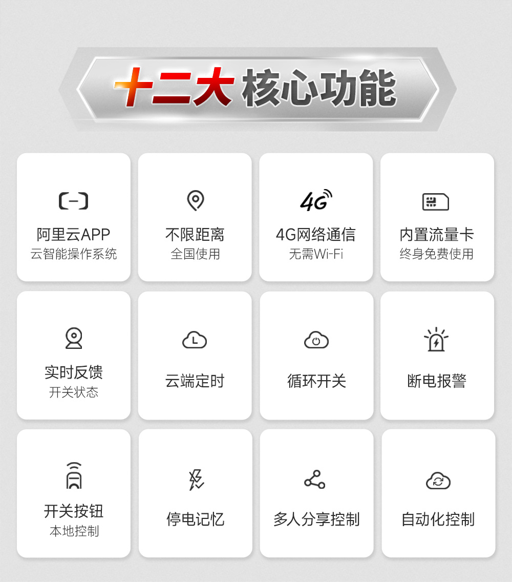 CE31-B01A-(E31-B01AT)-4G智能遙控開關(guān)詳情 (3)