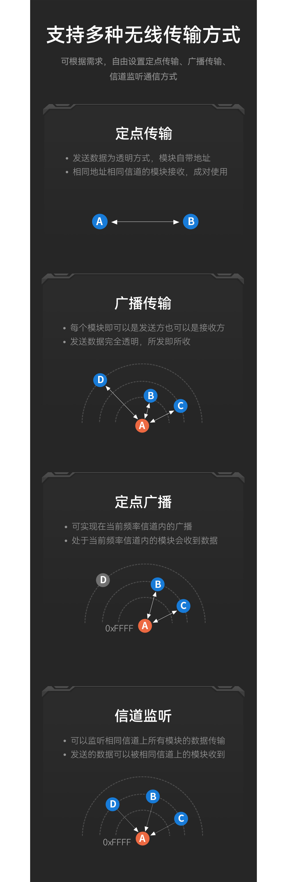 E28-2G4T12S系列2.4G無線串口模塊 (9)