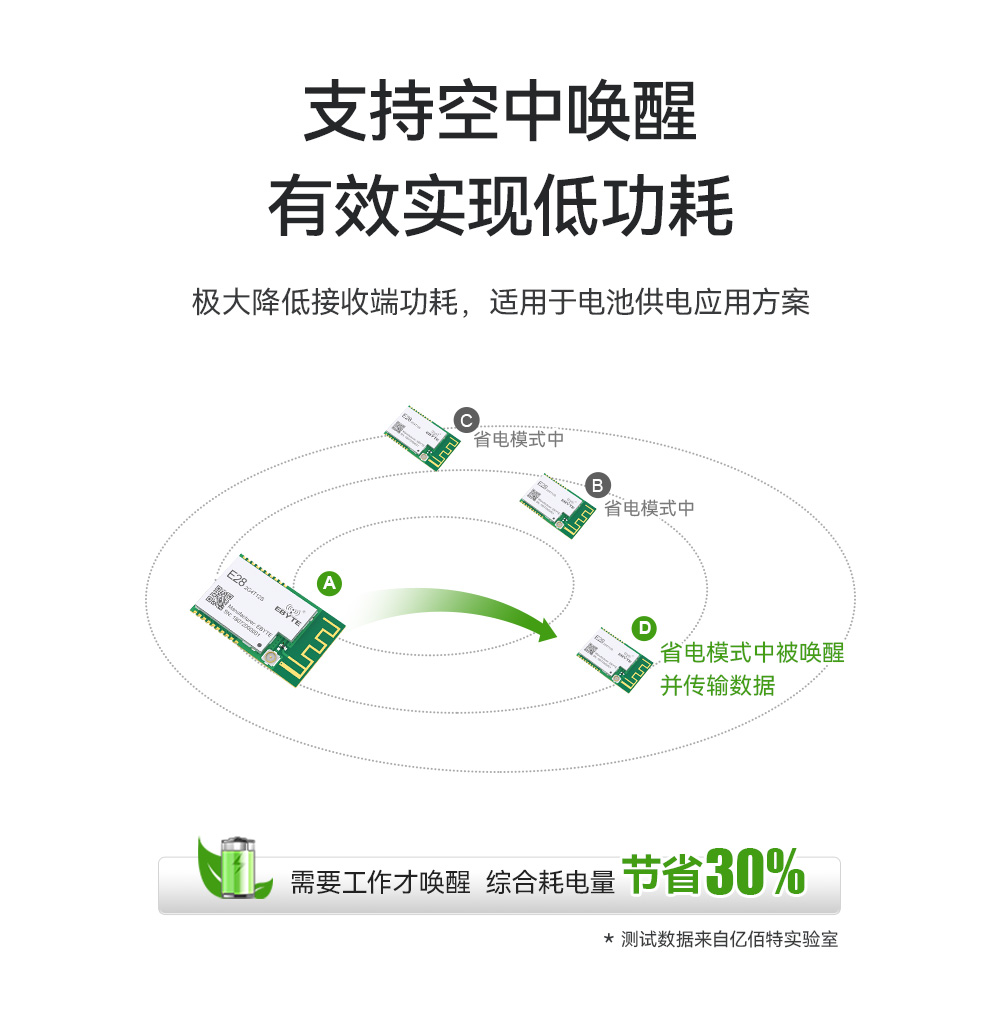 E28-2G4T12S系列2.4G無線串口模塊 (7)