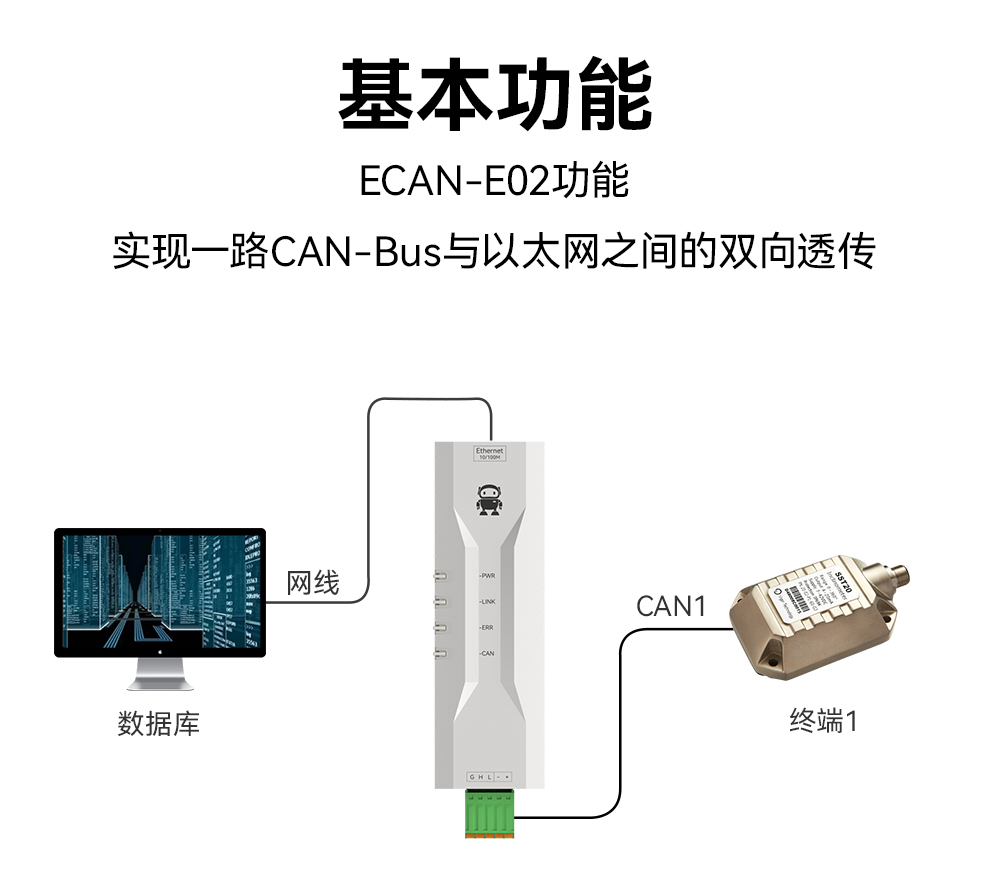 ECAN-E02 工業(yè)級CAN-bus轉(zhuǎn)以太網(wǎng)轉(zhuǎn)換器模組 (1)