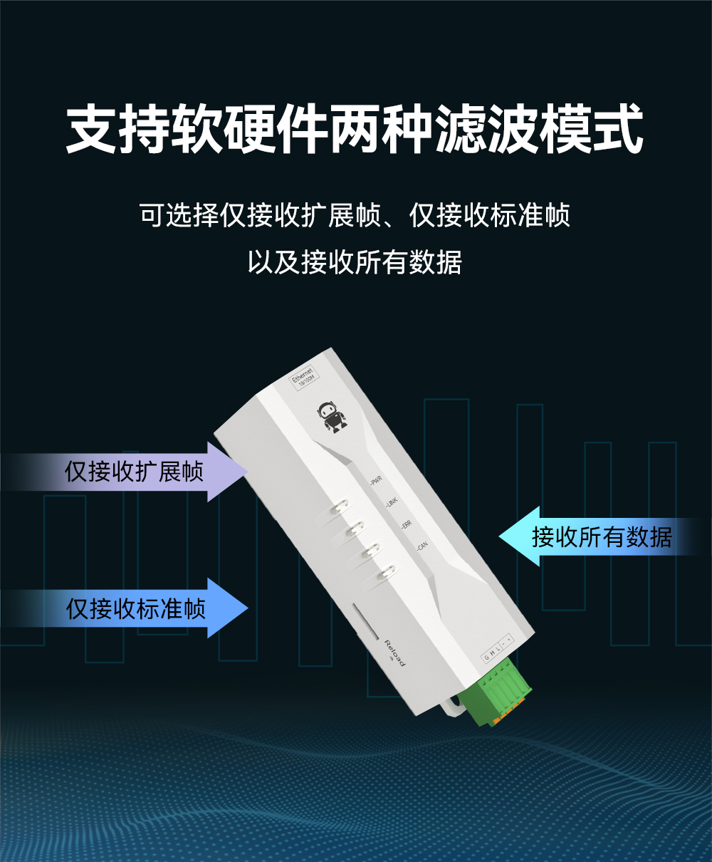 ECAN-E02 工業(yè)級CAN-bus轉(zhuǎn)以太網(wǎng)轉(zhuǎn)換器模組 (5)