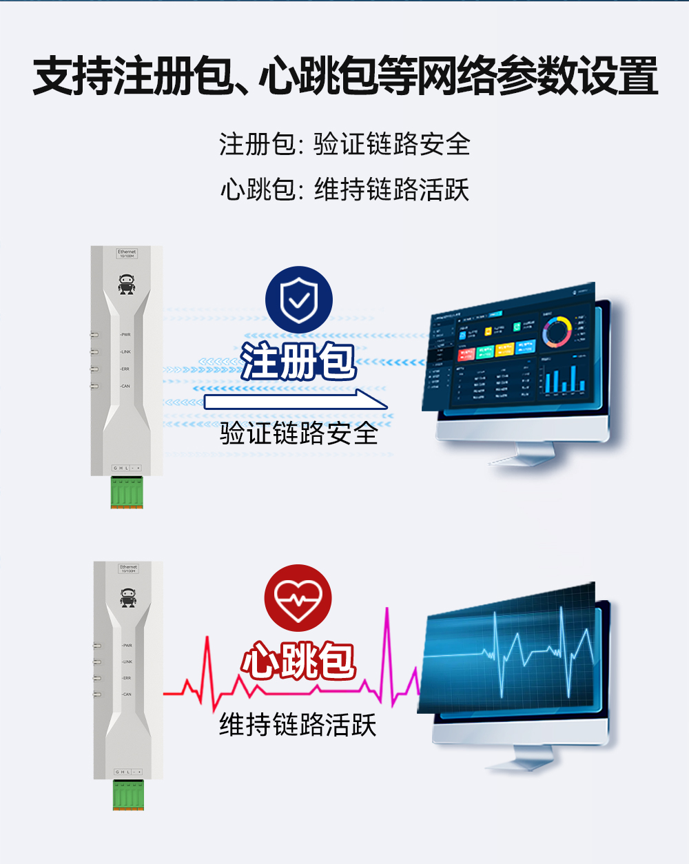 ECAN-E02 工業(yè)級CAN-bus轉(zhuǎn)以太網(wǎng)轉(zhuǎn)換器模組 (6)