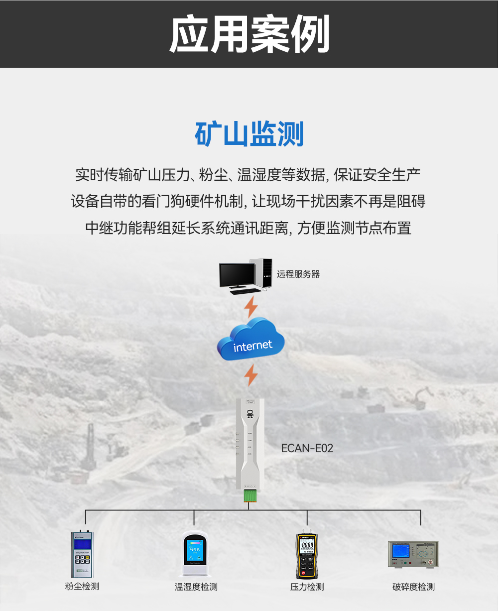 ECAN-E02 工業(yè)級CAN-bus轉(zhuǎn)以太網(wǎng)轉(zhuǎn)換器模組 (11)