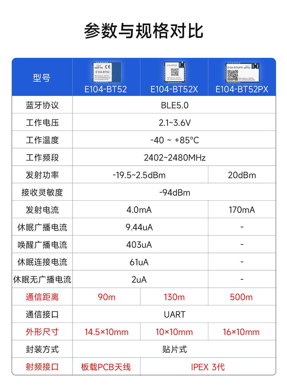 E104-BT52PX 低功耗藍牙模塊詳情 (2)