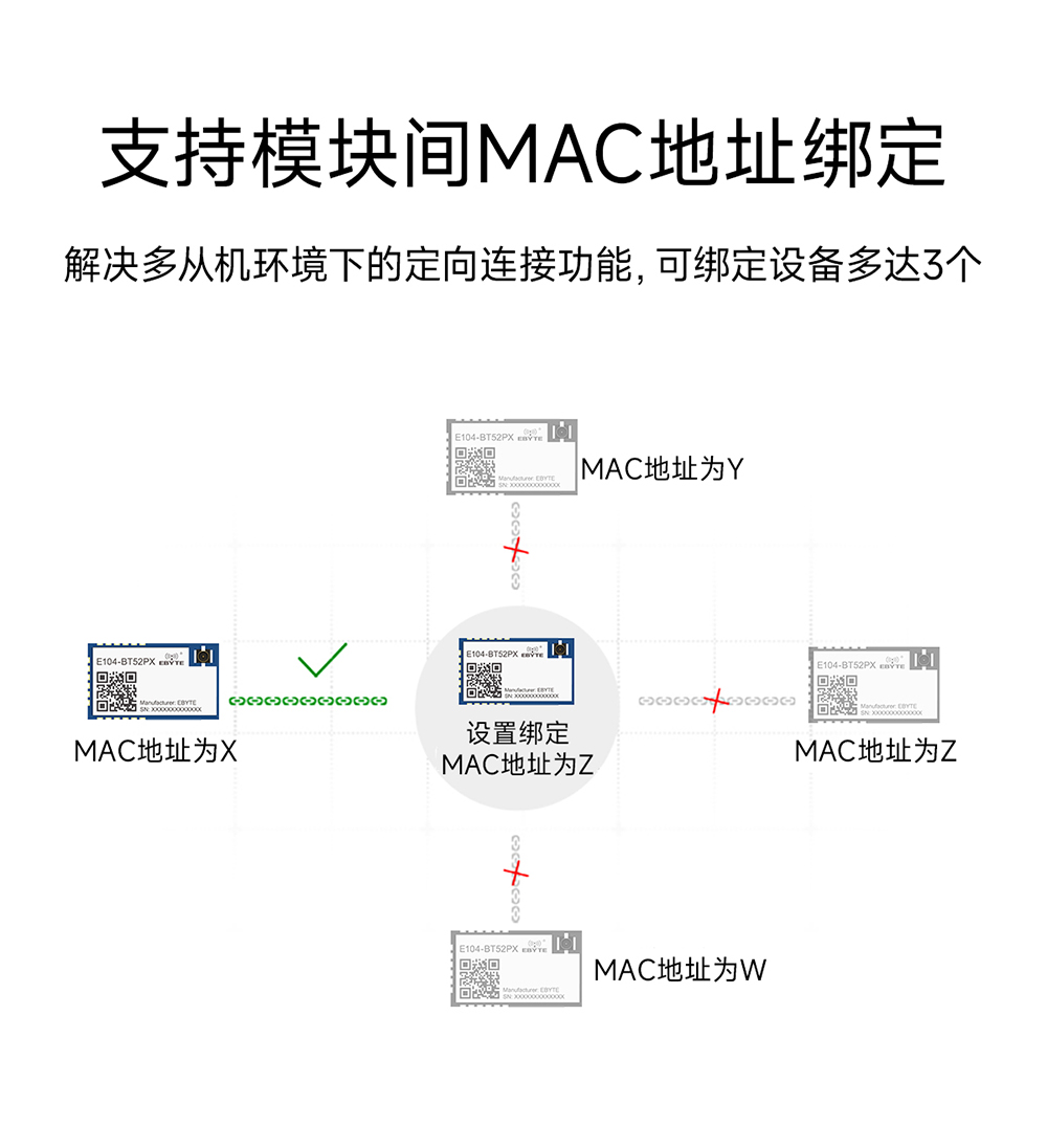 E104-BT52PX 低功耗藍牙模塊詳情 (6)