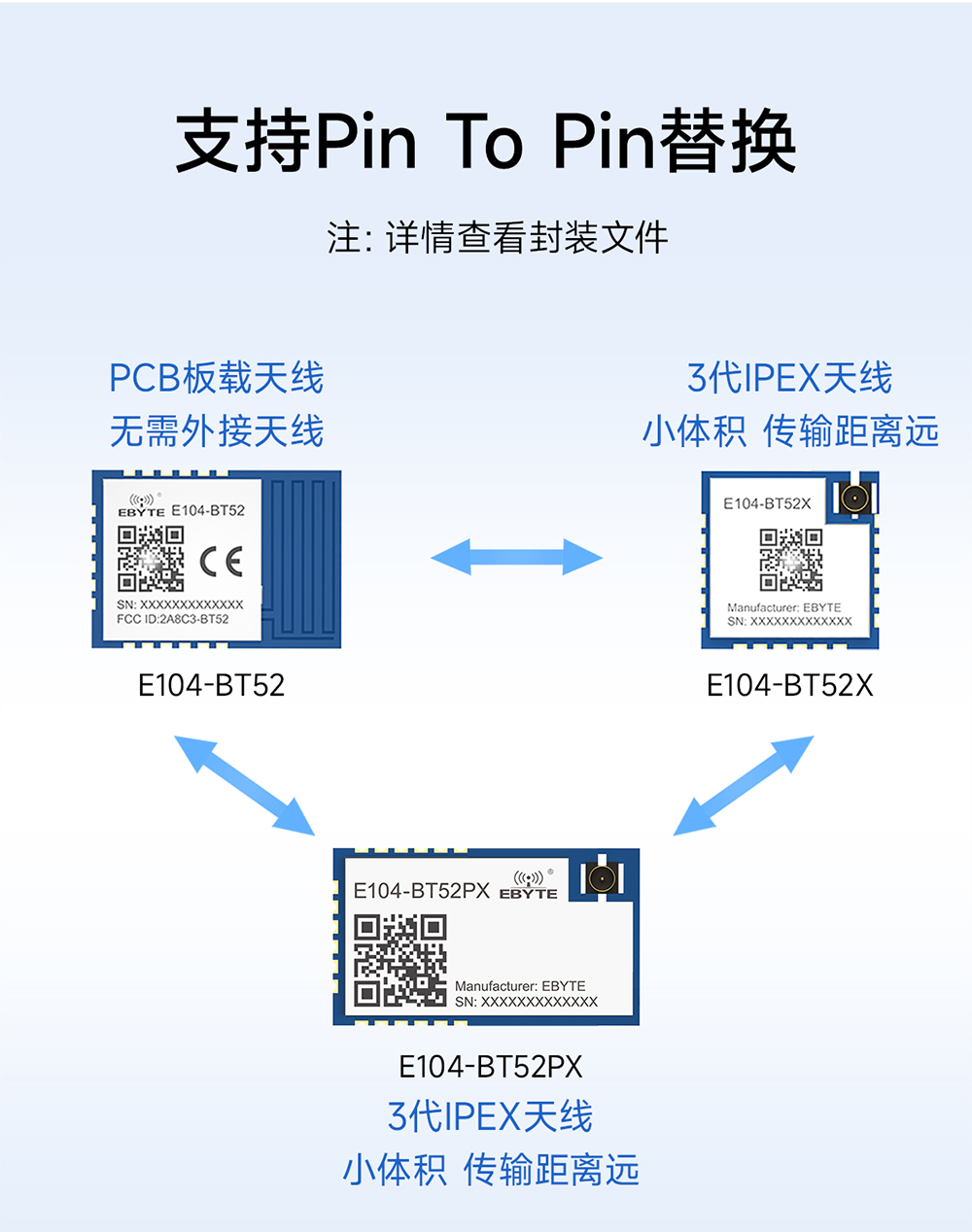 E104-BT52PX 低功耗藍牙模塊詳情 (9)