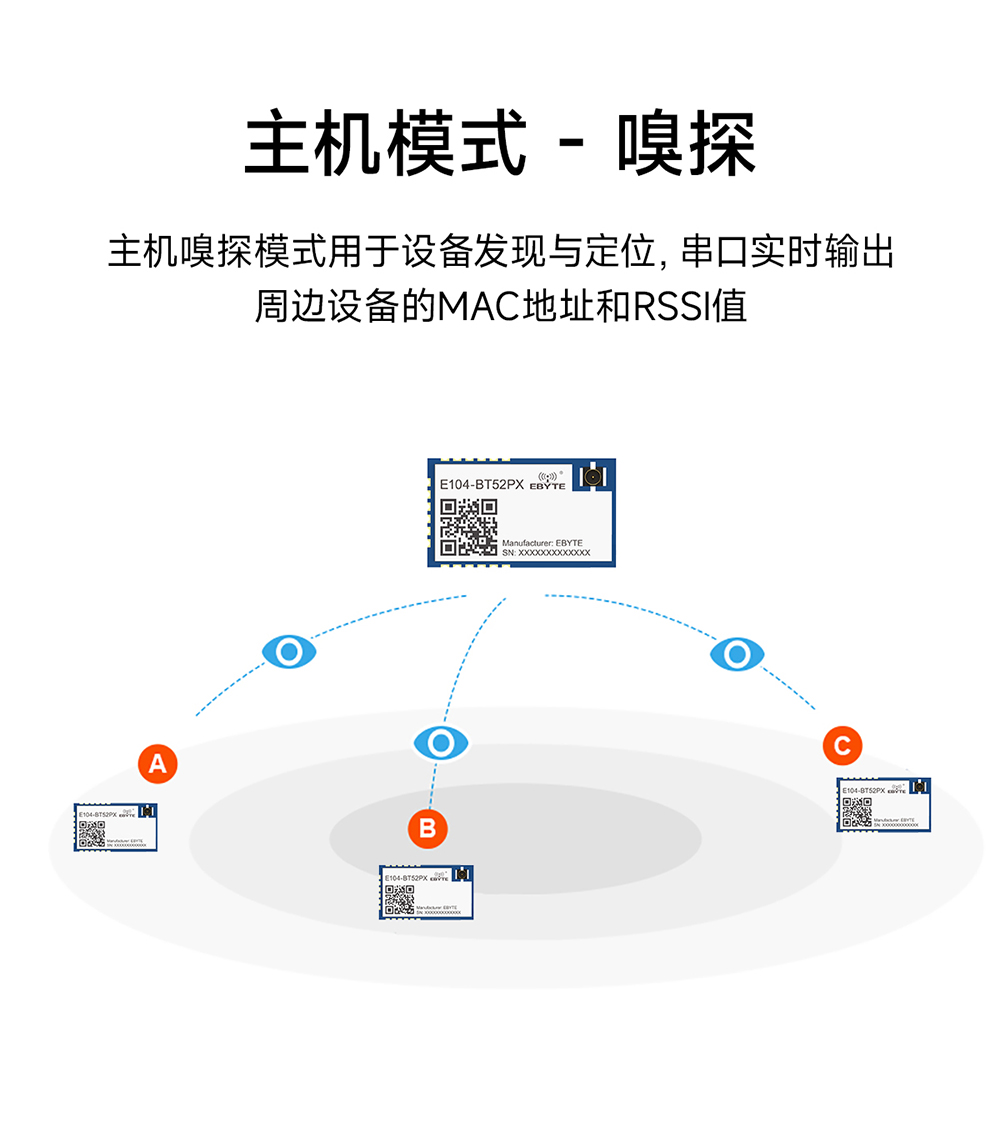 E104-BT52PX 低功耗藍牙模塊詳情 (8)