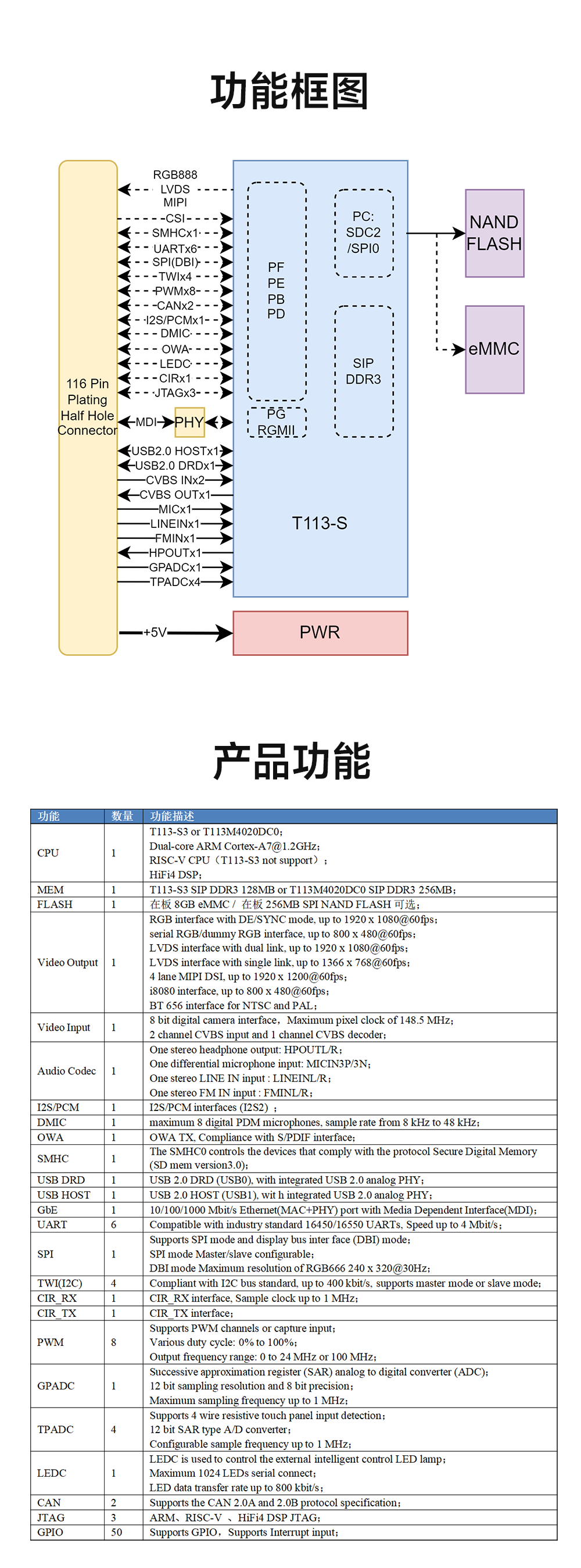 全志T113-S多核異構(gòu)處理器全國(guó)產(chǎn)核心板詳情 (16)