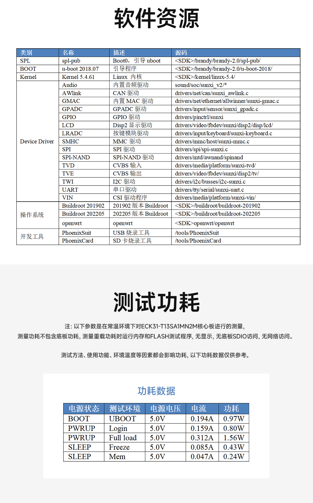 全志T113-S多核異構(gòu)處理器全國(guó)產(chǎn)核心板詳情 (17)