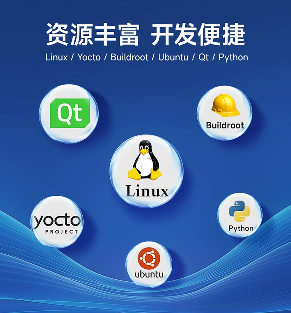 全志T113-S多核異構(gòu)處理器全國產(chǎn)核心板詳情 (13) 全志T113-S多核異構(gòu)處理器全國產(chǎn)核心板詳情 (13)