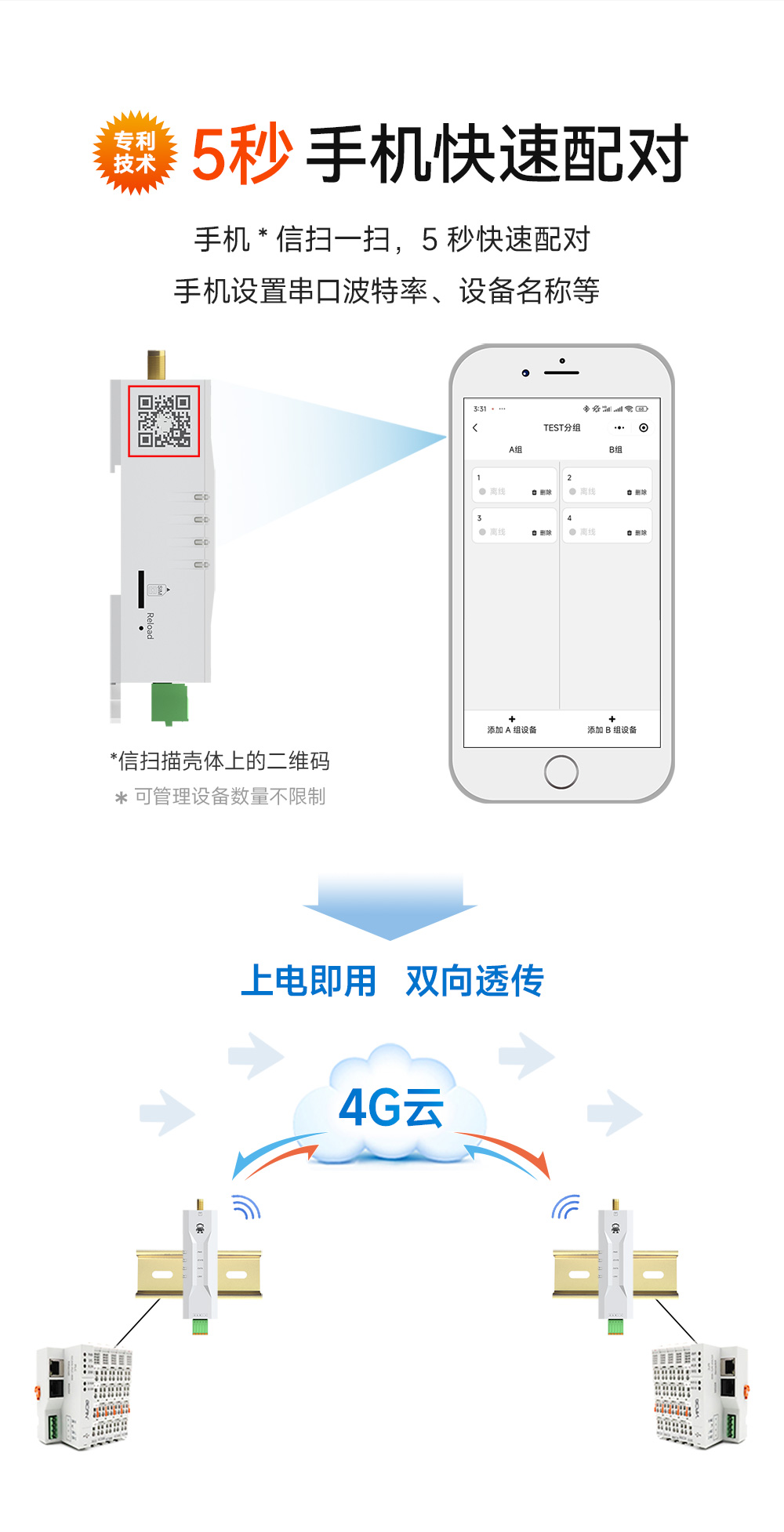 E840-DTU(TCEC05-485) 云數(shù)傳電臺 (7) E840-DTU(TCEC05-485) 云數(shù)傳電臺 (7)