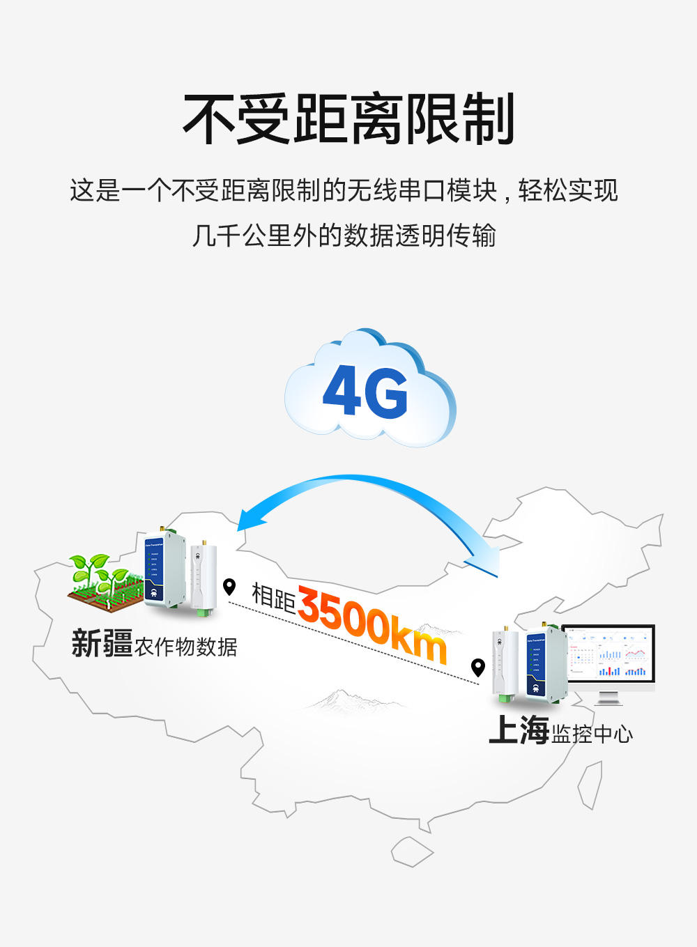 E840-DTU(TCEC05-485) 云數(shù)傳電臺 (6) E840-DTU(TCEC05-485) 云數(shù)傳電臺 (6)